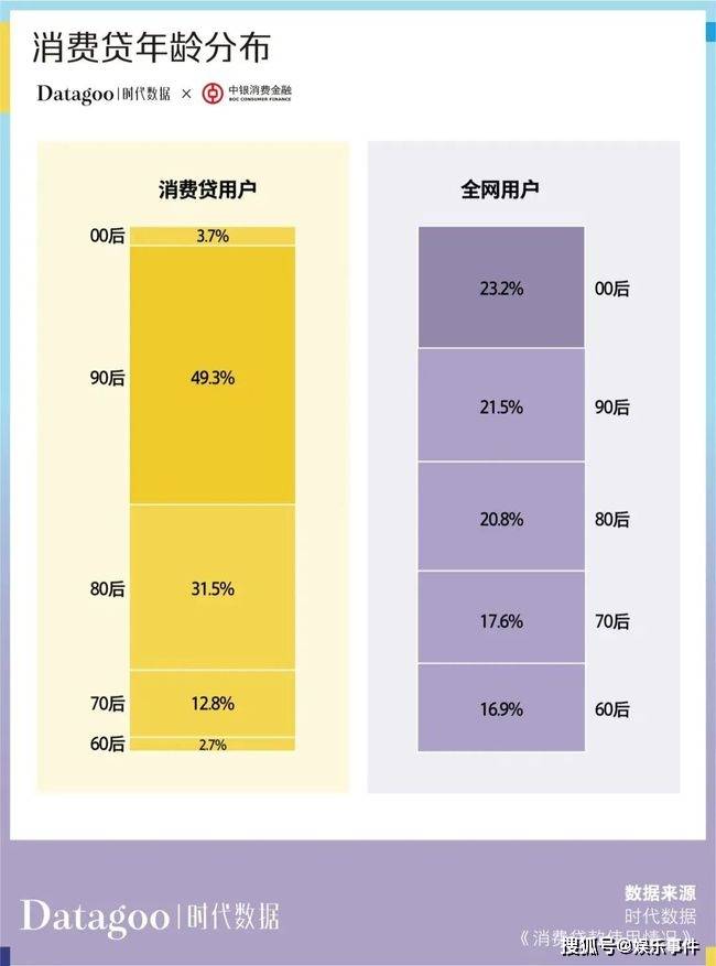 年轻人消费趋势数据报告