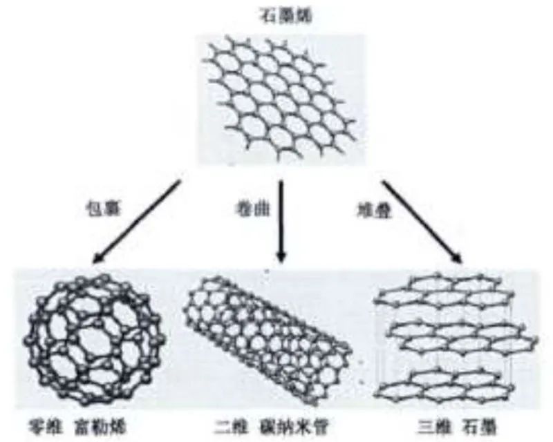 石墨烯