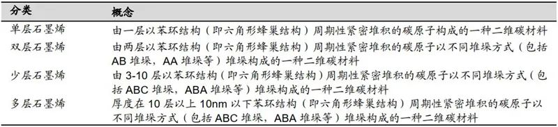 石墨烯