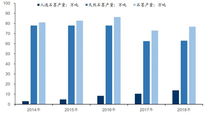 石墨烯