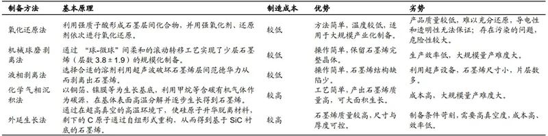 石墨烯