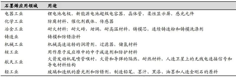 石墨烯