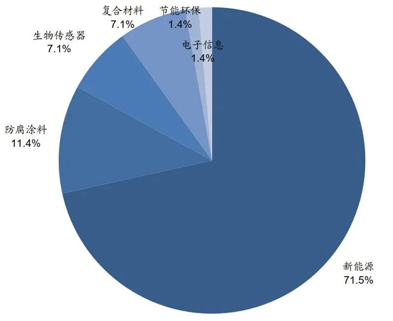 石墨烯