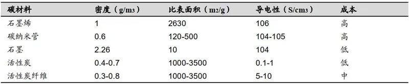石墨烯