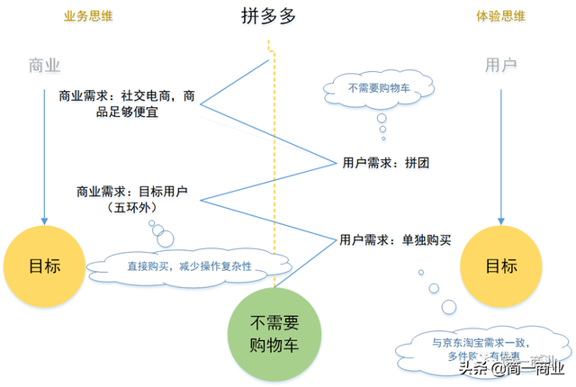 需求挖掘的方法的六个方法