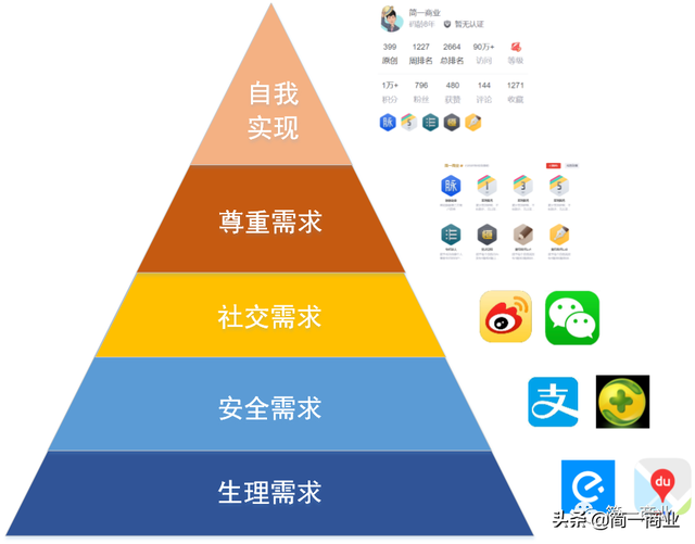 需求挖掘的方法的六个方法