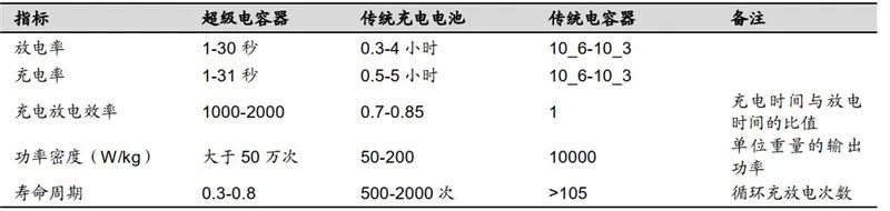 石墨烯
