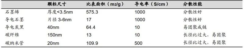 石墨烯