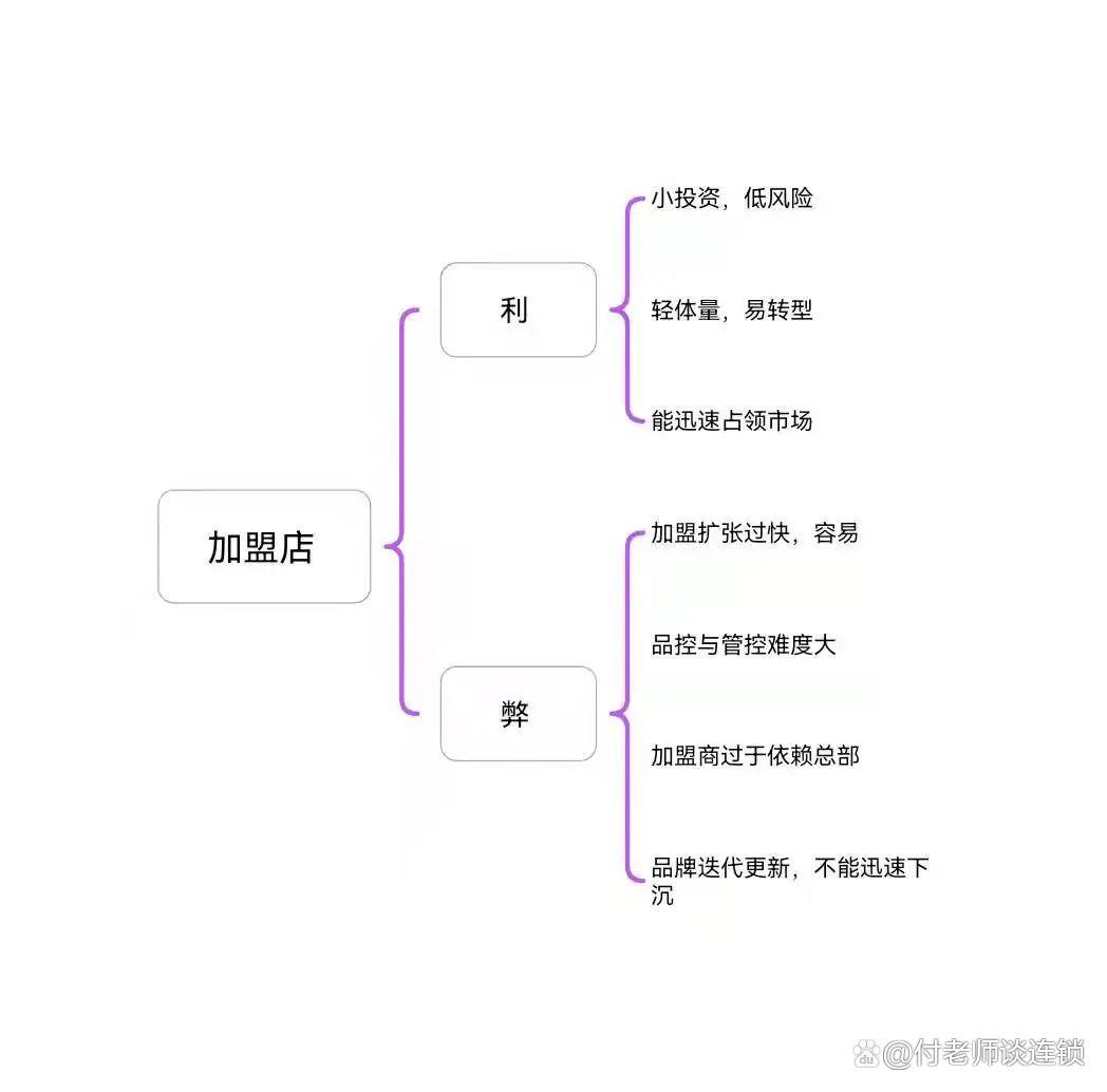 加盟和代理哪个赚钱