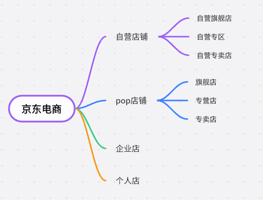 各平台购物流量