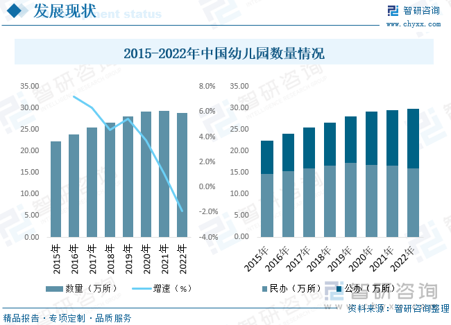 早教行业发展状况及趋势