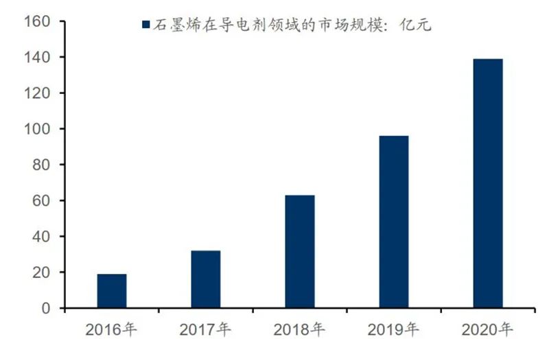 石墨烯