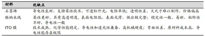 石墨烯