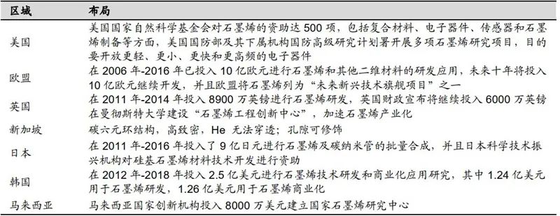 石墨烯