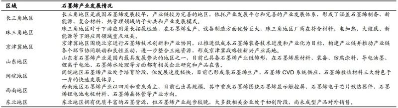 石墨烯