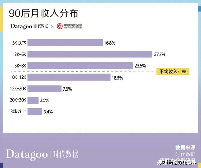年轻人消费趋势数据报告