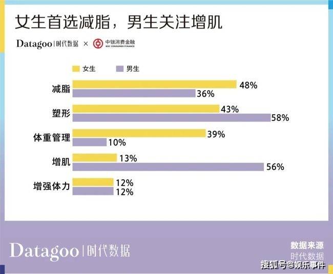 年轻人消费趋势数据报告