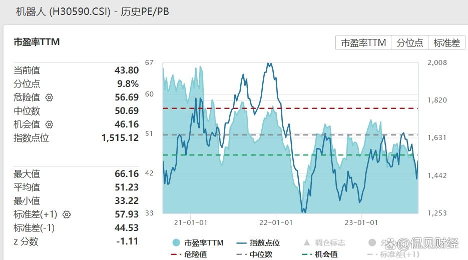 又一潜力赛道即将爆发