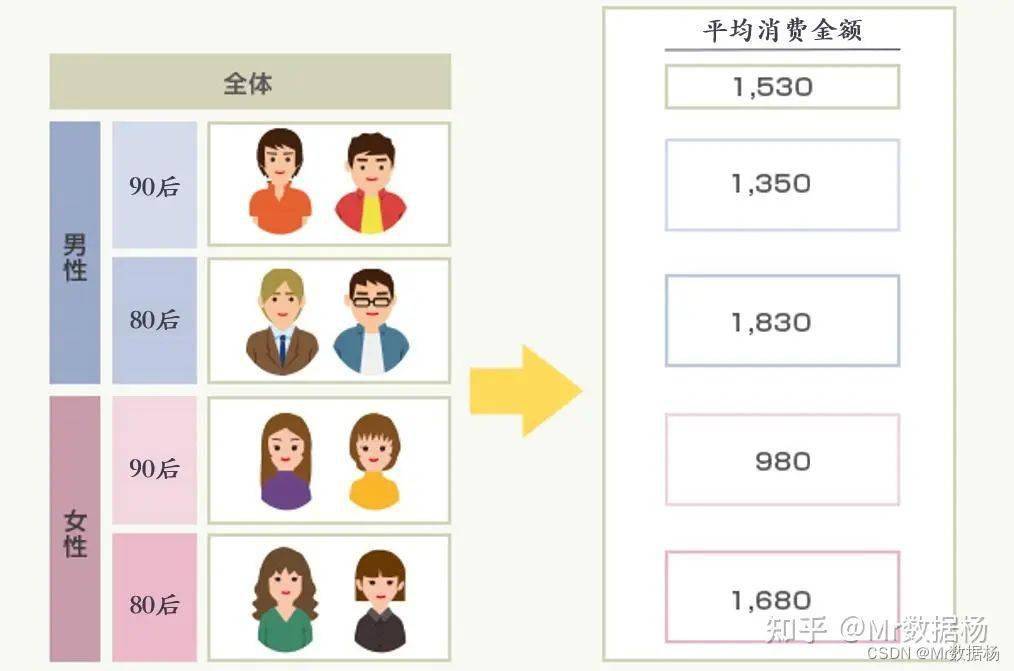 数据挖掘的四种基本方法