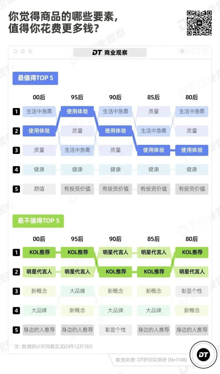 年轻人消费趋势数据报告