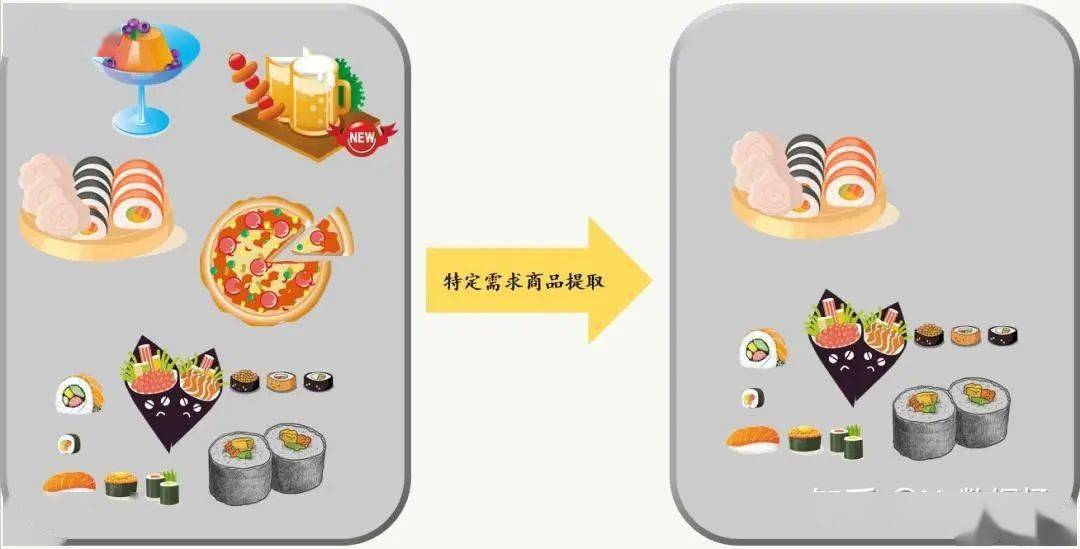 数据挖掘的四种基本方法