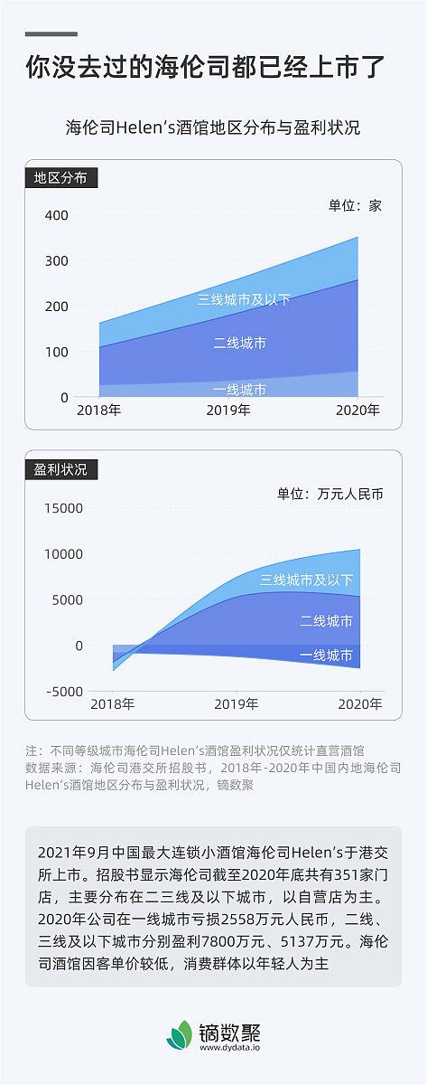流程分期付款