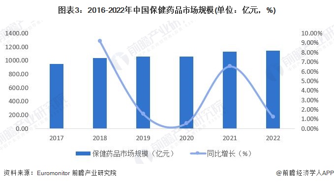 十大保健品批发市场