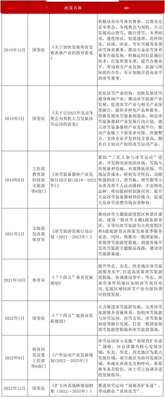 冰雪经济包括什么
