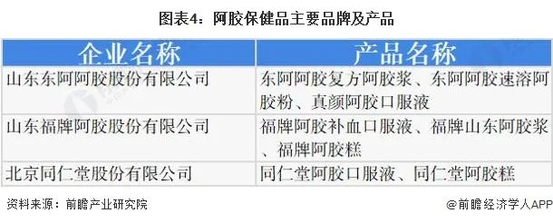 保健品市场前景如何