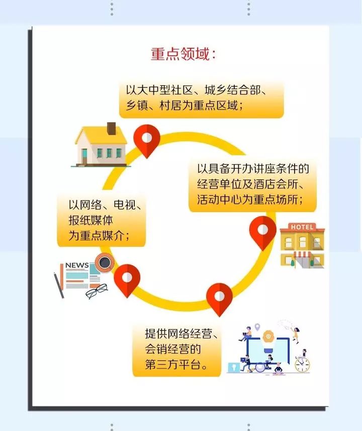 保健品市场乱象