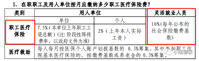 散工属于什么职业