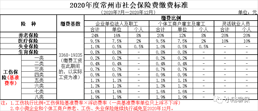 散工属于什么职业