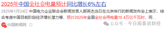2025年电力央企重组