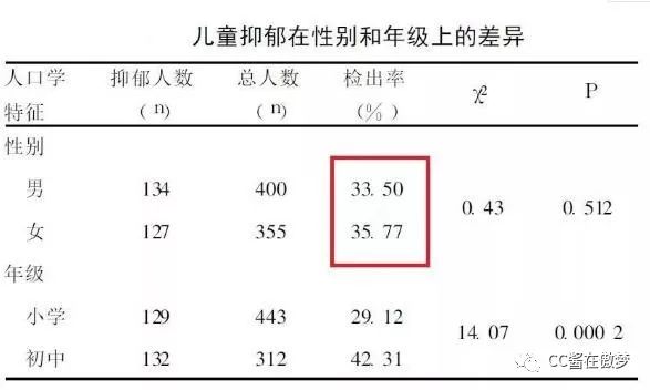 育儿焦虑症表现症状