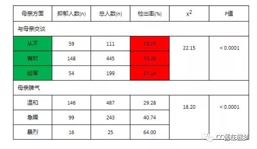 育儿焦虑症表现症状
