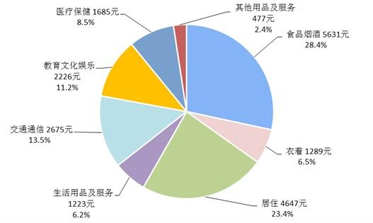 功能性食品有哪些