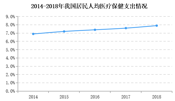 功能性食品有哪些