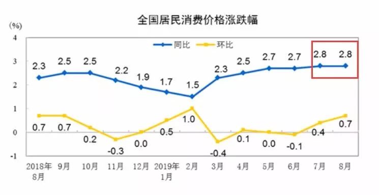 央行对楼市新规定