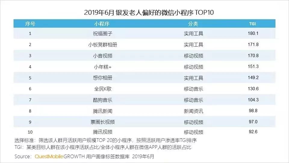 中老年兴趣社群有哪些