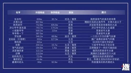 中老年兴趣社群有哪些