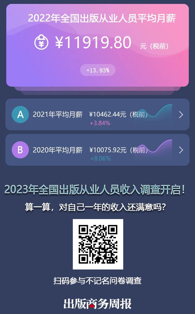 插画师就业前景怎么样