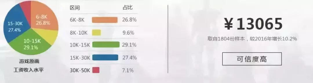 插画师就业前景怎么样