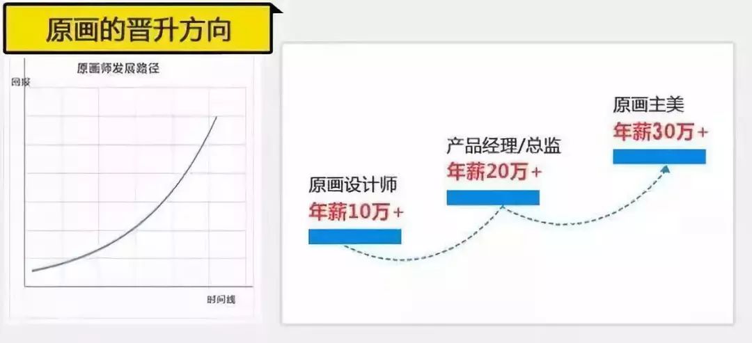 插画师就业前景怎么样