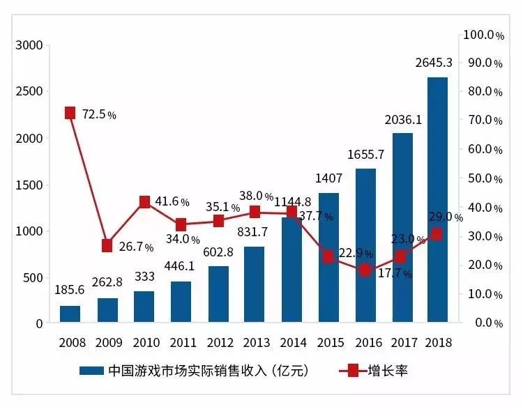 插画师就业前景怎么样