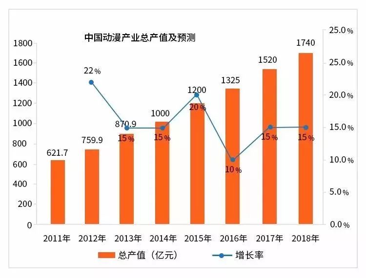 插画师就业前景怎么样