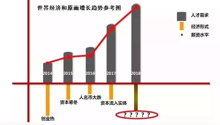 插画师就业前景怎么样