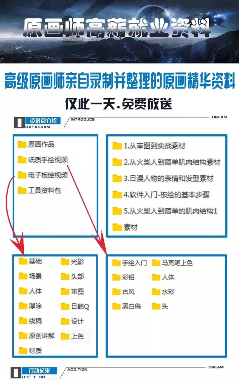 插画师就业前景怎么样
