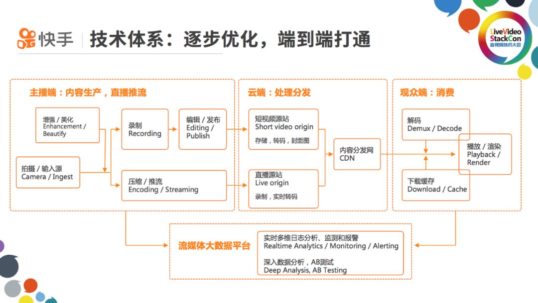 快手ai智能超市是真的吗