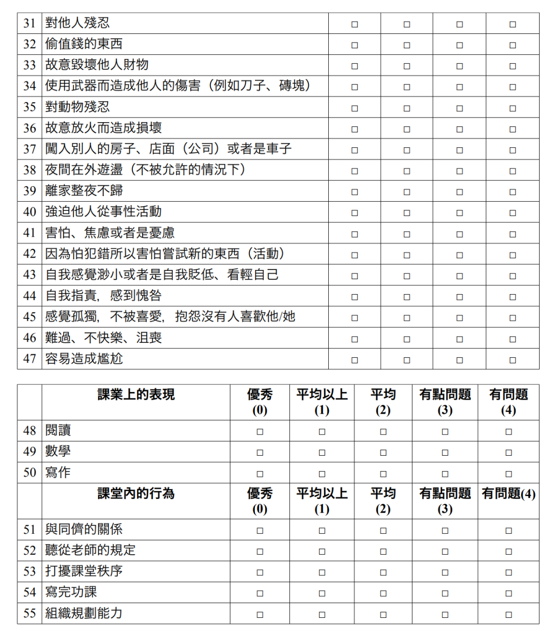 育儿焦虑症表现症状