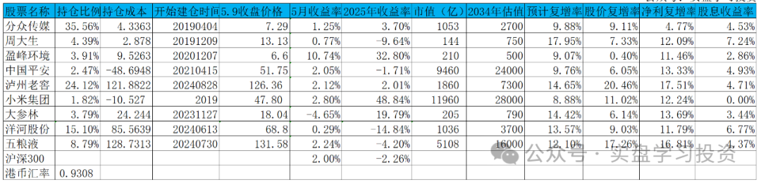 2025年最可能暴涨的东西